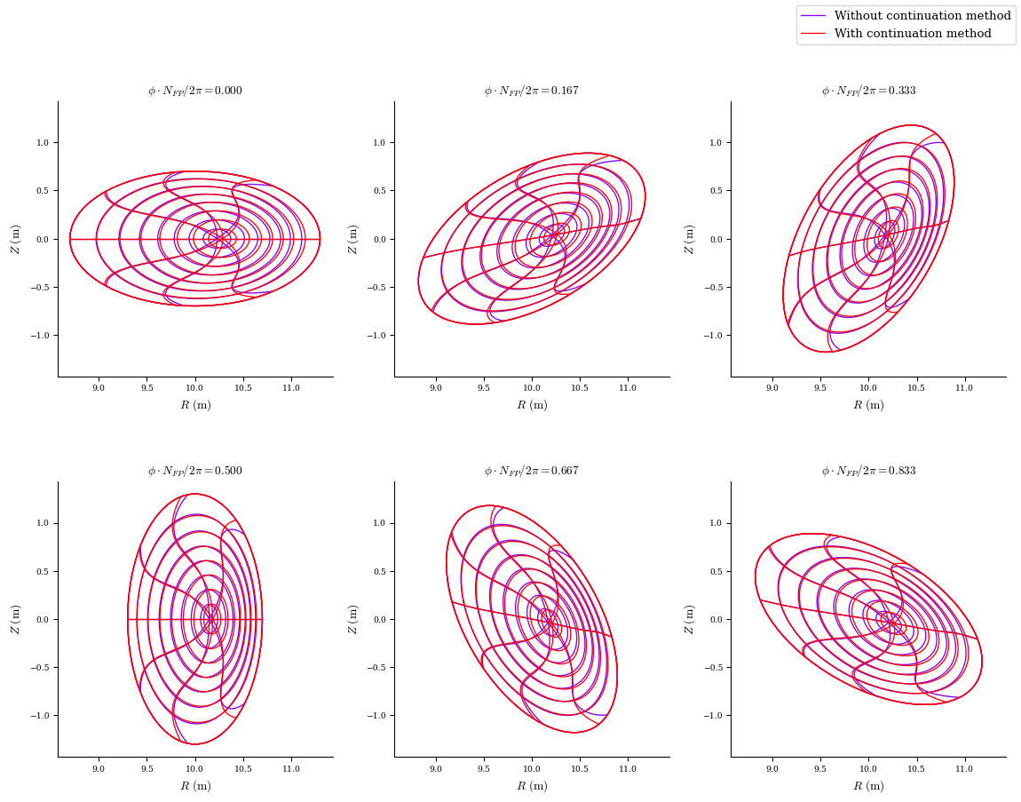 ../../_images/notebooks_tutorials_advanced_equilibrium_continuation_19_0.png