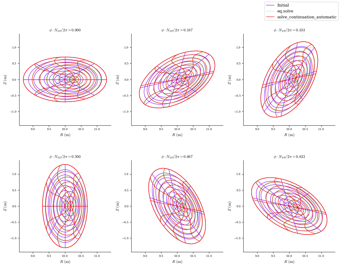 ../../_images/notebooks_tutorials_basic_equilibrium_36_0.png