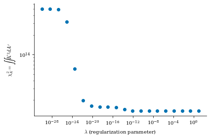 ../../_images/notebooks_tutorials_coil_optimization_REGCOIL_17_2.png