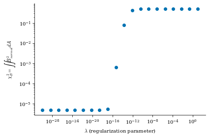 ../../_images/notebooks_tutorials_coil_optimization_REGCOIL_21_1.png